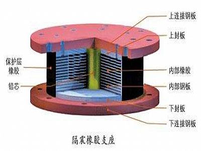 宁蒗县通过构建力学模型来研究摩擦摆隔震支座隔震性能