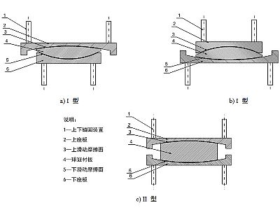 宁蒗县建筑摩擦摆隔震支座分类、标记、规格
