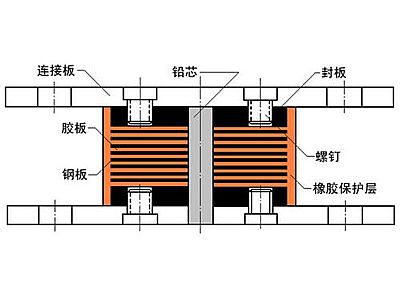 宁蒗县抗震支座施工-普通板式橡胶支座厂家